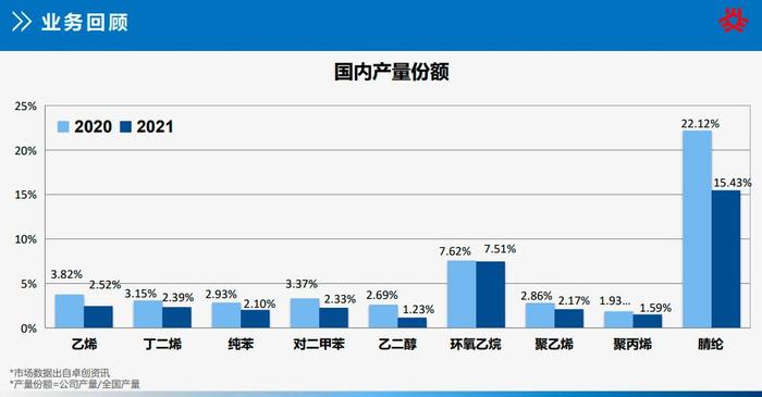 【财经分析】上海石化火灾事故对炼化产业链带来哪些扰动？