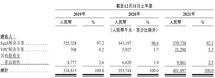 天润云，拥有优秀盈利能力的SaaS上市公司