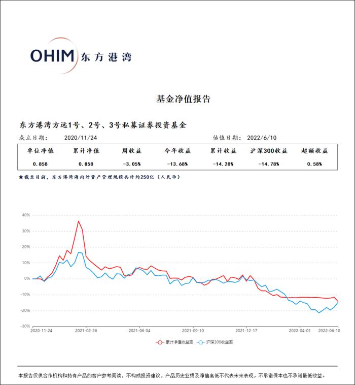 A股反弹没吃到，美股又追高，但斌再遭“炮轰”，部分产品又入套牢模式，渠道质问为何要买美股