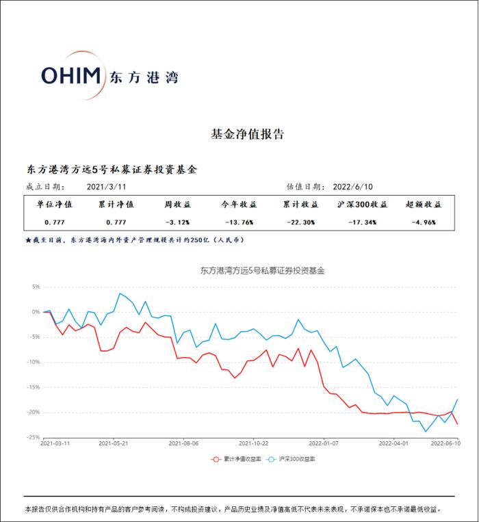 A股反弹没吃到，美股又追高，但斌再遭“炮轰”，部分产品又入套牢模式，渠道质问为何要买美股