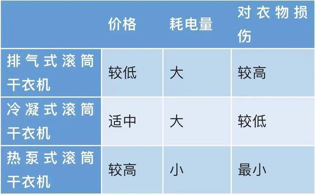 梅雨即将强势回归，如何实现干衣自由？专业建议来了→