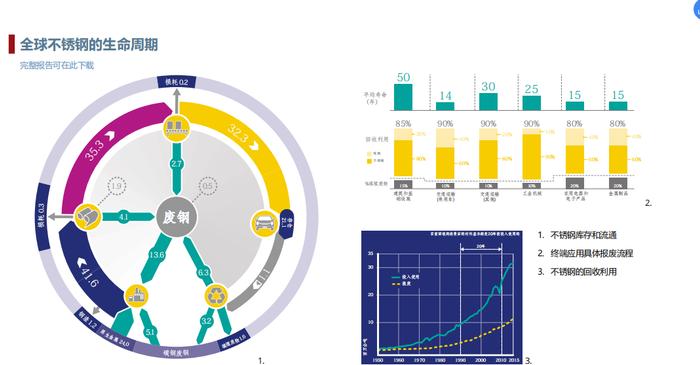 2021年世界不锈钢产量5830万吨  中国产量占比56%