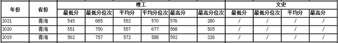 多少分可以上西工大？近3年各省录取分数供参考！