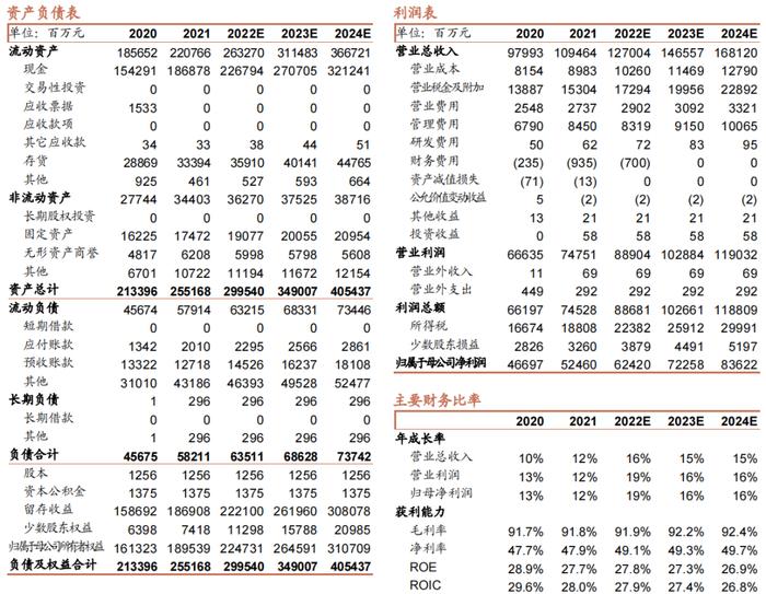 【招商食品】贵州茅台：高质量加速发展，五线道路绘制蓝图