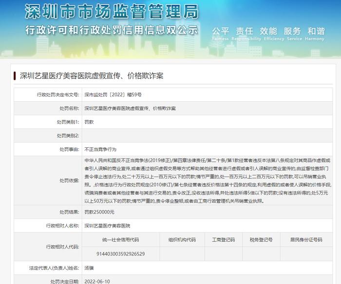 涉虚假宣传和价格欺诈 深圳艺星医疗美容医院被罚