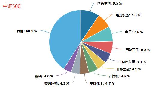 中证500、中证1000、国证2000有何区别？一文搞清楚