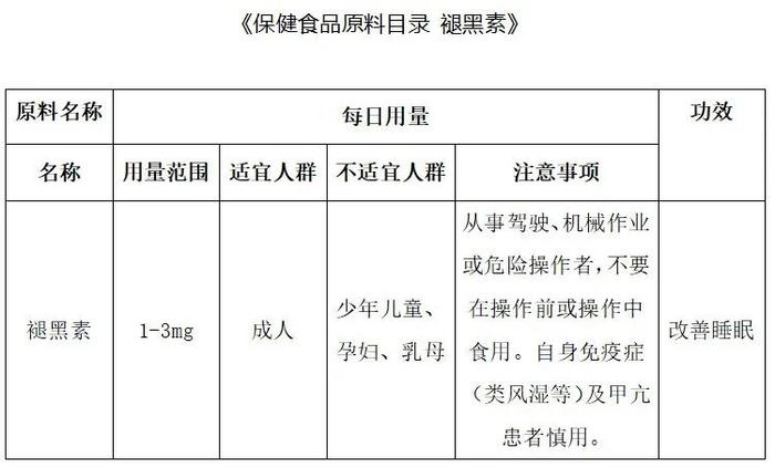 睡眠不好，褪黑素、γ-氨基丁酸能常吃吗？权威提醒来了！