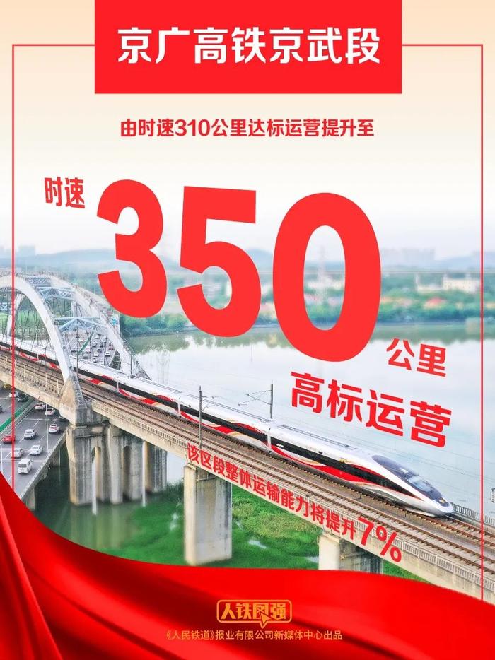 时速350公里！今起，北京西至石家庄最快1小时01分可达