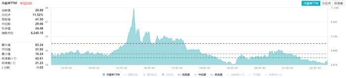 中证500、中证1000、国证2000有何区别？一文搞清楚