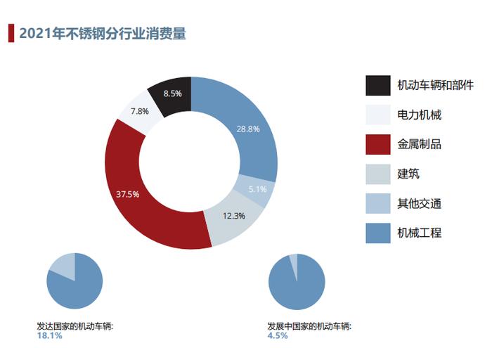 2021年世界不锈钢产量5830万吨  中国产量占比56%