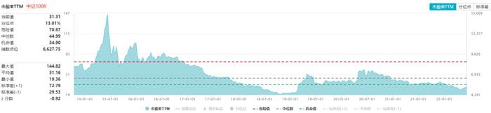 中证500、中证1000、国证2000有何区别？一文搞清楚