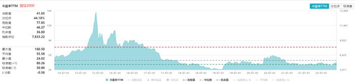 中证500、中证1000、国证2000有何区别？一文搞清楚