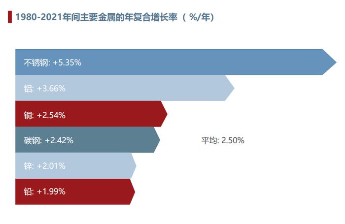 2021年世界不锈钢产量5830万吨  中国产量占比56%