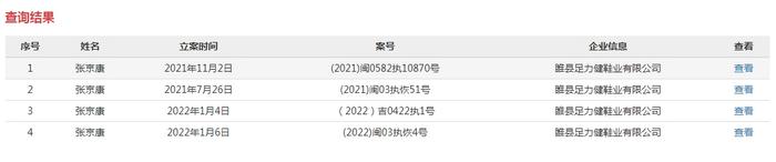 足力健新增执行标的3010万，创始人张京康已“限消”