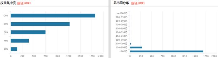 中证500、中证1000、国证2000有何区别？一文搞清楚