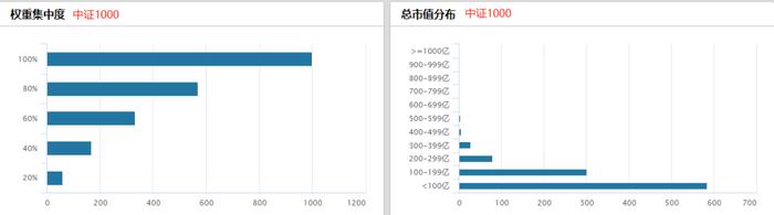 中证500、中证1000、国证2000有何区别？一文搞清楚