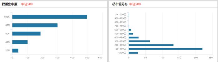 中证500、中证1000、国证2000有何区别？一文搞清楚