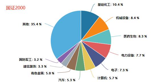 中证500、中证1000、国证2000有何区别？一文搞清楚