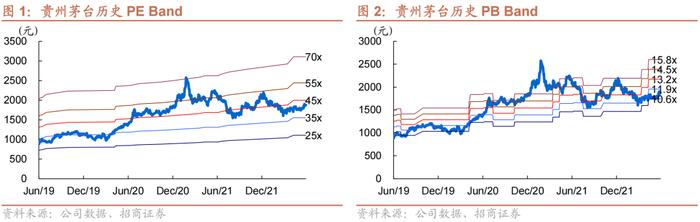 【招商食品】贵州茅台：高质量加速发展，五线道路绘制蓝图