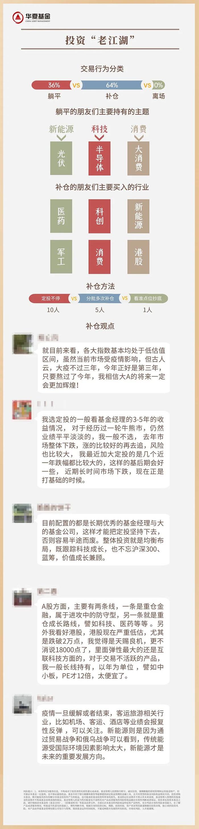 基金回血了 要买还是要卖？