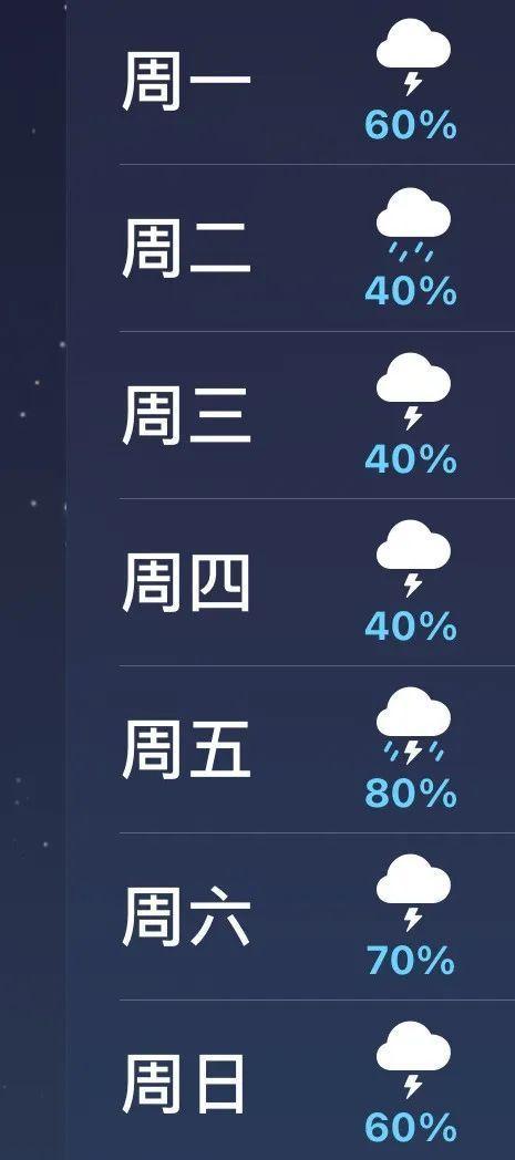 梅雨即将强势回归，如何实现干衣自由？专业建议来了→