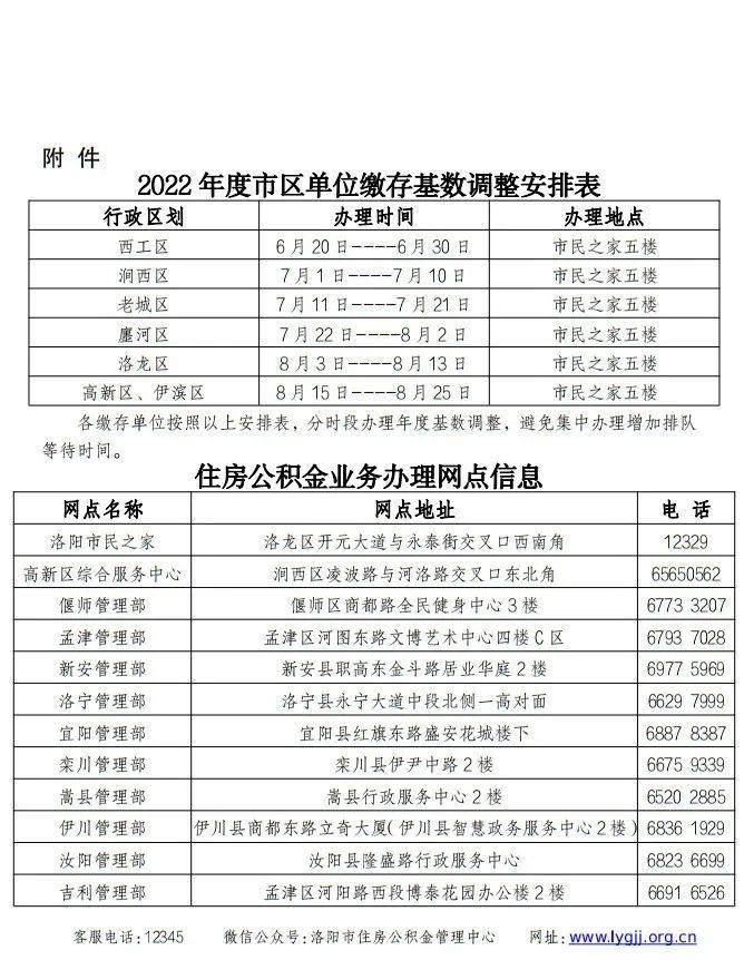 最新通知！洛阳住房公积金缴存基数和缴存比例有调整