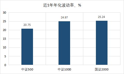 中证500、中证1000、国证2000有何区别？一文搞清楚