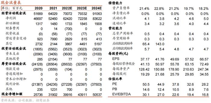 【招商食品】贵州茅台：高质量加速发展，五线道路绘制蓝图