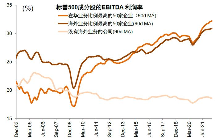 中金：百年变局中的在华外资企业