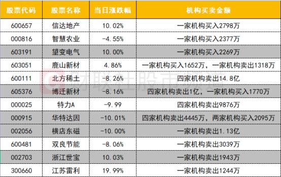 【数据看盘】两大白酒龙头遭外资区别对待 一资源股惨遭机构甩卖近15亿