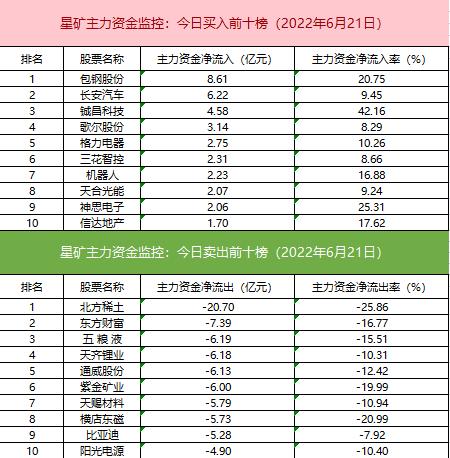 【数据看盘】两大白酒龙头遭外资区别对待 一资源股惨遭机构甩卖近15亿