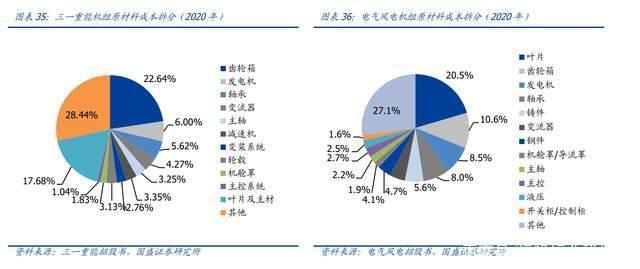 塔筒法兰龙头，恒润股份分析报告：进军风电轴承打开第二增长曲线