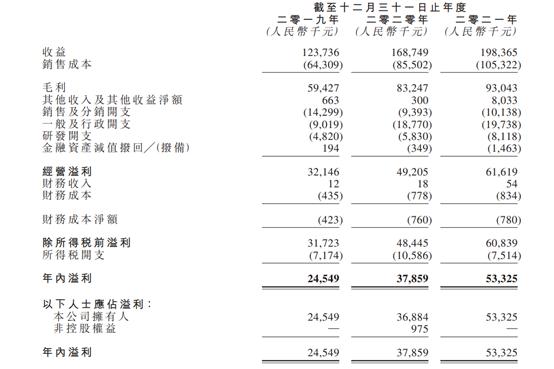 中国石墨集团递表港交所 国内负极巨头贝特瑞为最大客户