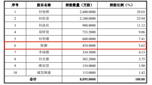 七成营收靠美的，供应商参保人数仅2人，联合精密今日申购