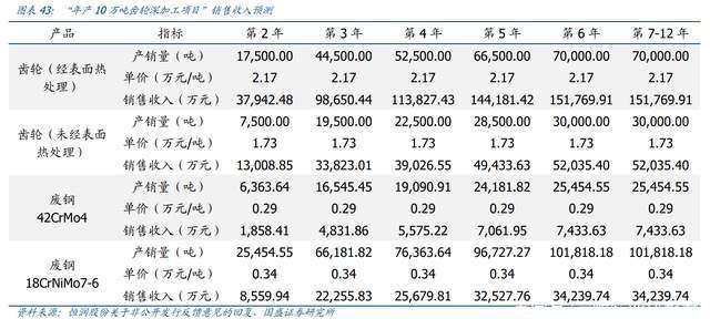 塔筒法兰龙头，恒润股份分析报告：进军风电轴承打开第二增长曲线