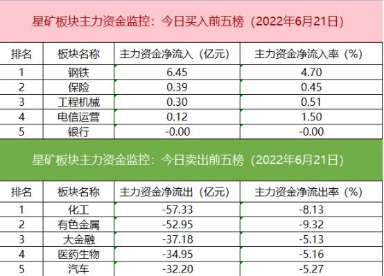 【数据看盘】两大白酒龙头遭外资区别对待 一资源股惨遭机构甩卖近15亿