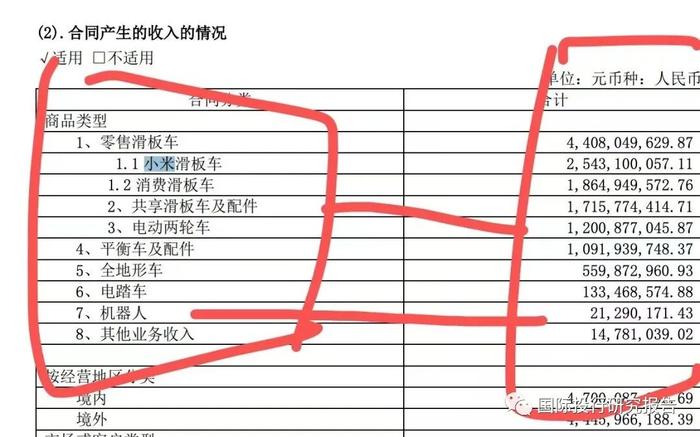 23.8亿元刚入口再要26亿！雷军境外顺为开曼小米红杉沈南鹏不计成本跑路！雷军监管套利九号公司实录：私人的顺为境外获利84亿！