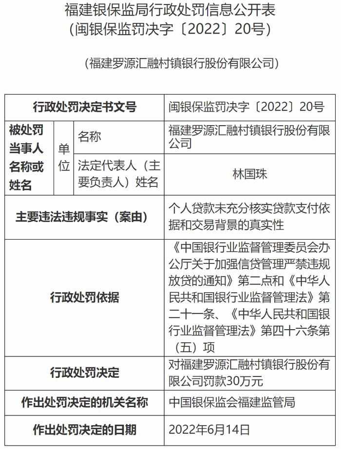 福建罗源汇融村镇银行违法被罚 泉州农商行为股东