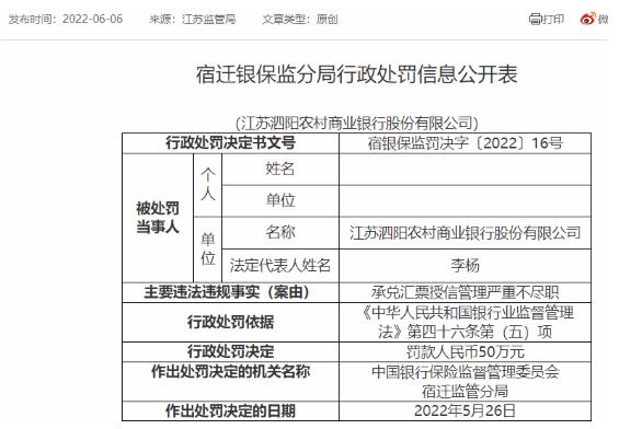 12天收8张罚单，泗阳农商行承兑汇票授信管理严重不尽职