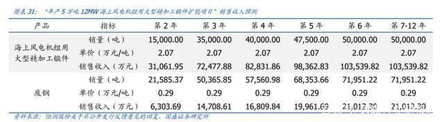 塔筒法兰龙头，恒润股份分析报告：进军风电轴承打开第二增长曲线