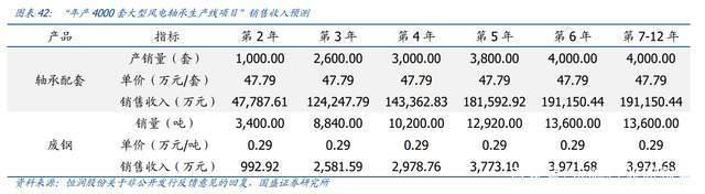 塔筒法兰龙头，恒润股份分析报告：进军风电轴承打开第二增长曲线