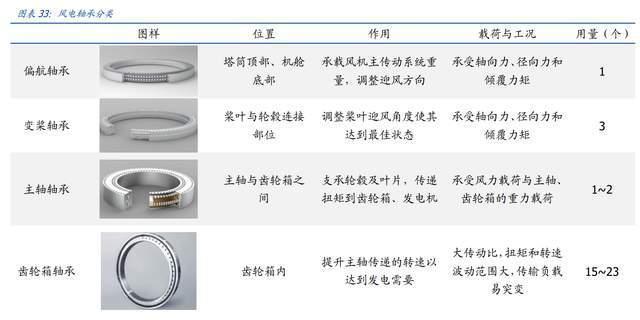 塔筒法兰龙头，恒润股份分析报告：进军风电轴承打开第二增长曲线