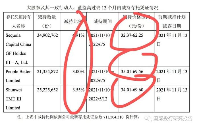 23.8亿元刚入口再要26亿！雷军境外顺为开曼小米红杉沈南鹏不计成本跑路！雷军监管套利九号公司实录：私人的顺为境外获利84亿！