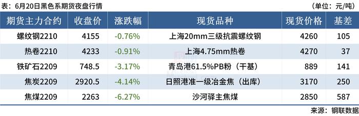 Mysteel早读：钢厂大范围降价，唐山钢坯下调250元