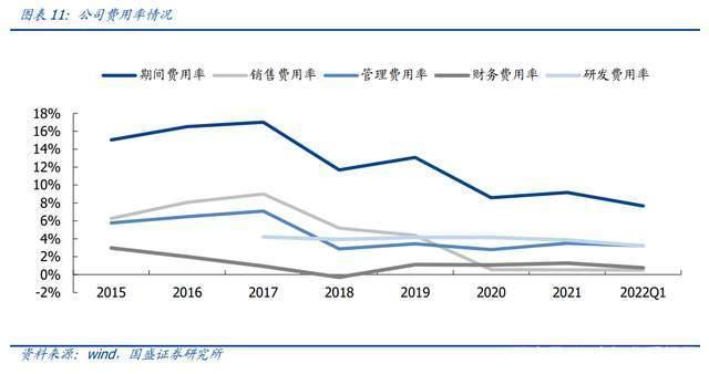 塔筒法兰龙头，恒润股份分析报告：进军风电轴承打开第二增长曲线