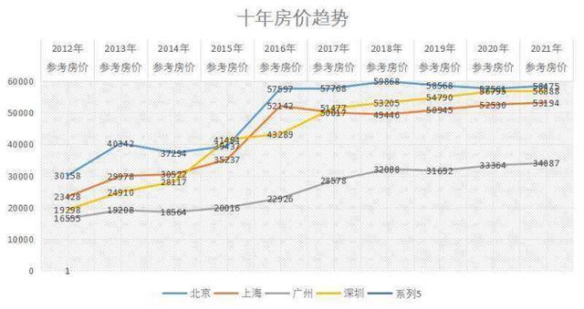 三亚凤凰岛破产重整，房价腰斩！谁还敢再这样买房……