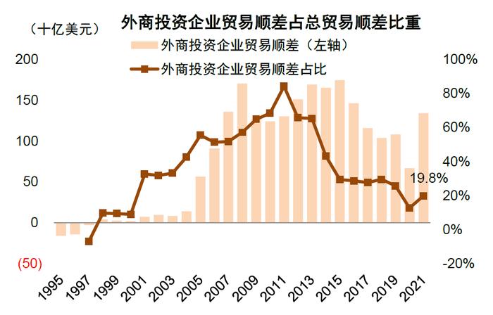 中金：百年变局中的在华外资企业