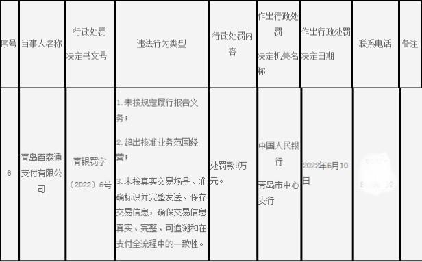 青岛百森通支付3宗违法被罚9万 超出核准业务范围经营