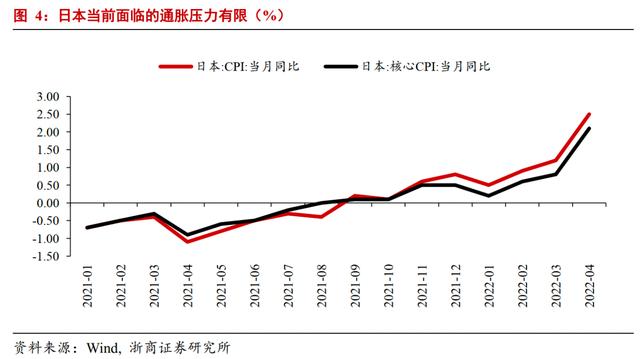 如何理解日本国债和汇率大幅波动？