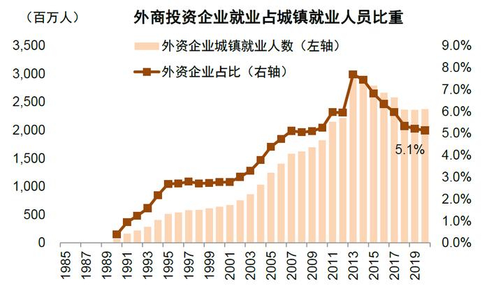 中金：百年变局中的在华外资企业